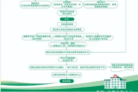 人文用情 关怀用心  ——骨科关节外科打造人文关怀“七大时刻”图片