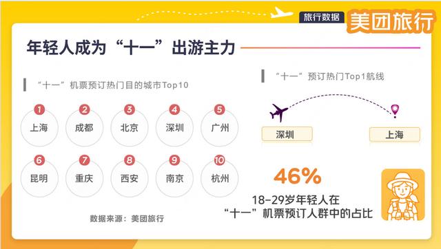 四川入选“错峰游”热门目的地全国前三 今年超百万人次外国游客来成都