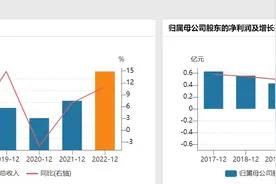 蹭GLP-1减肥药热点！两天三家药企收警示函：信披不准确不完整图片