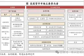 美元流动性危机还会重演么？图片