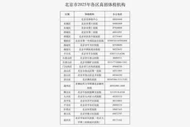 北京高招体检3月1日开始图片