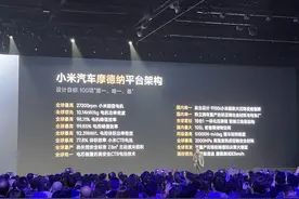 小米汽车首场发布会划重点，雷军三个小时都讲了什么？图片