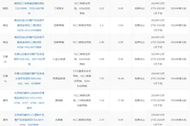 北京发布2024年第七轮拟供项目清单，将于2025年1月下旬入市图片