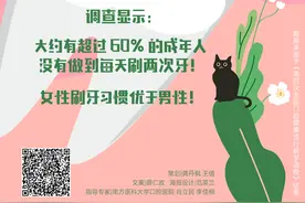 爱牙你却不刷牙？每天两次刷牙的人不足4成！图片