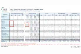Stellantis，难做意大利汽车业“救世主”图片