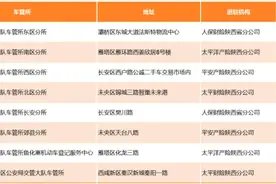 即日起西安8家车管所办理摩托车“挂牌+保险”业务图片
