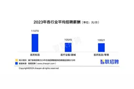 医药行业人才报告发布  行业平均招聘月薪酬“破万”图片
