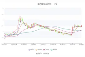 精达股份：2024年上半年净利润同比增长38.62% 拟10派0.4元图片