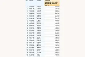 本轮牛市第一只10倍股出现了——道达投资手记图片