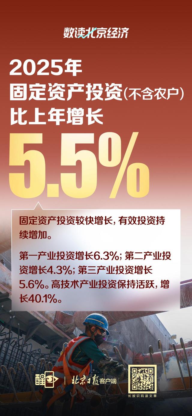 图解｜数读2025年北京经济运行情况