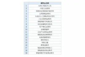 国家认定这19个新职业！有你的吗？图片