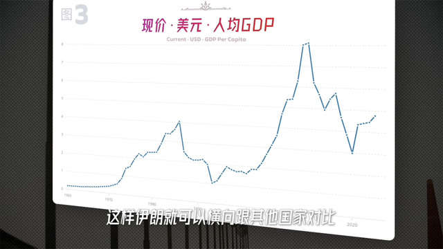 GDP是会骗人的 | 一口气了解GDP