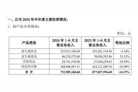 上半年营收净利双降，均瑶健康的供应链为何拖了后腿？图片