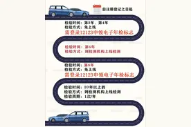 享受六年免检，就不用检车吗？赶紧看看！这些时间点要知道！图片