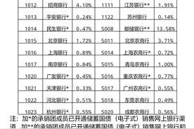 今起500亿储蓄国债“上新”！四川人购买指南来啦图片