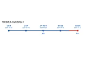 4家IPO同日终止审核，有的业绩逐年大滑坡，还有的突击分红被质疑图片