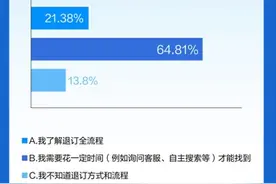 APP自动续费报告：21.38%受访者了解关闭自动续费全流程图片