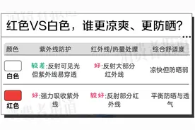 选棉麻、冰丝？还是竹纤维？穿对面料和颜色，自带“降温术”图片