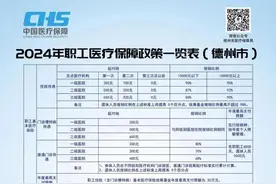 德州发布2024年医保最新政策图片