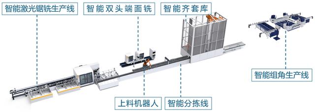 加工精度0.1mm！中建八局一公司幕墙基地智慧升级