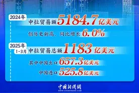 双向奔赴铸就黄金十年，中拉合作驶入共赢“快车道”｜图览天下图片