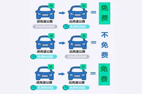 五一假期河南高速这5天免费，易拥堵路段、收费站、服务区公布图片