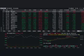 银行股走势分化：大行集体上涨，农行、交行股价再创新高，中小行却纷纷飘绿图片