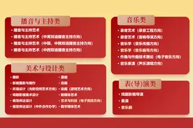中国传媒大学2025年校考报名持续至1月15日，拟招895人图片