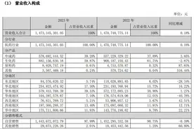 通化金马2023年净利同比增长45.71%  阿尔兹海默症新药数据依然“神秘”图片