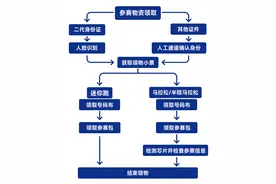 领装备，解锁多元互动场景！青马博览会即将开幕图片