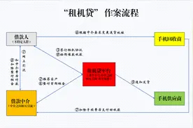 租手机转售套现背上巨额租金？高利贷“换个马甲”来了图片
