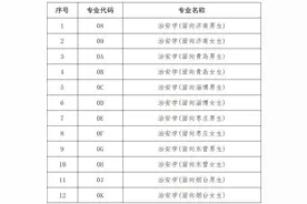 山东警察学院2024年志愿填报指南图片