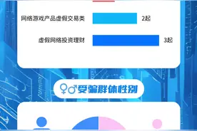 一周发案6起！监利警情通报图片