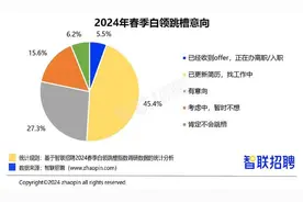 “简历已更新” 近八成白领想跳槽，他们最看重什么图片