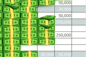 审计行业变天，PE大举收购会计事务所图片