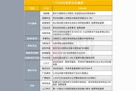 权益变动达总股本的5%！250亿谷子经济概念股股东减持公司股份|盘后公告集锦图片