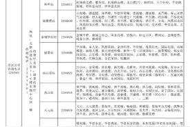 河北2市今起供暖图片