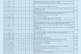 明日调图！高铁奉节站开行列车49列图片