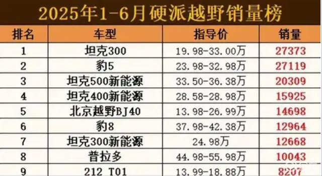 “212”越野车爬坡翻车，网友炸锅：背后竟是“世界铝王”？