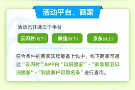 最新补贴细则来了！快收藏这份东莞家装厨卫“焕新”指南图片