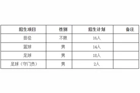 2025体育单招|西藏民族大学运动训练专业拟招50人图片