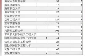 2025升学季·高考│22所军队院校在湘招生1147人图片