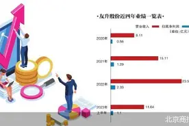 募资额大增 友升股份二闯IPO图片
