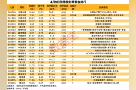 揭秘涨停 | 航空航天板块多股涨停图片