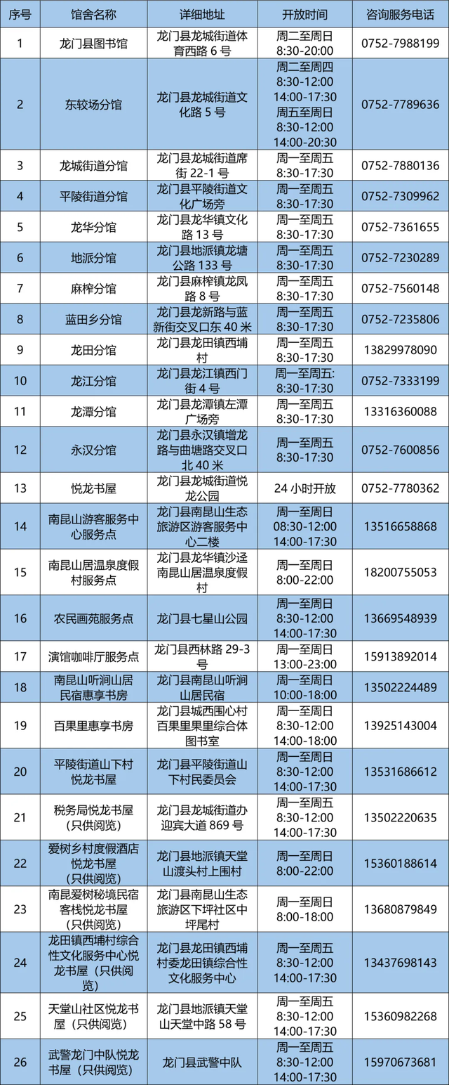 闭馆12个月！惠州市图书馆将启动升级改造
