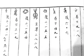 破译一个字奖金高达10万，中国文字博物馆推出奖励机制，仍有上千字甲骨文未破译图片