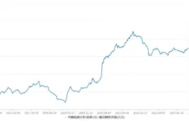 近2.3万亿元！A股两融余额创历史新高图片