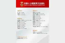 U22国足名单公布 多名U20球员入选图片