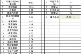 注意！昆明地铁4月30日晚将延长运营时间图片