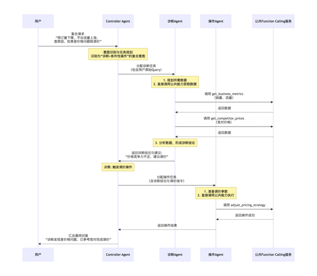 AI系列（四）：一个案例讲透多智能体应用